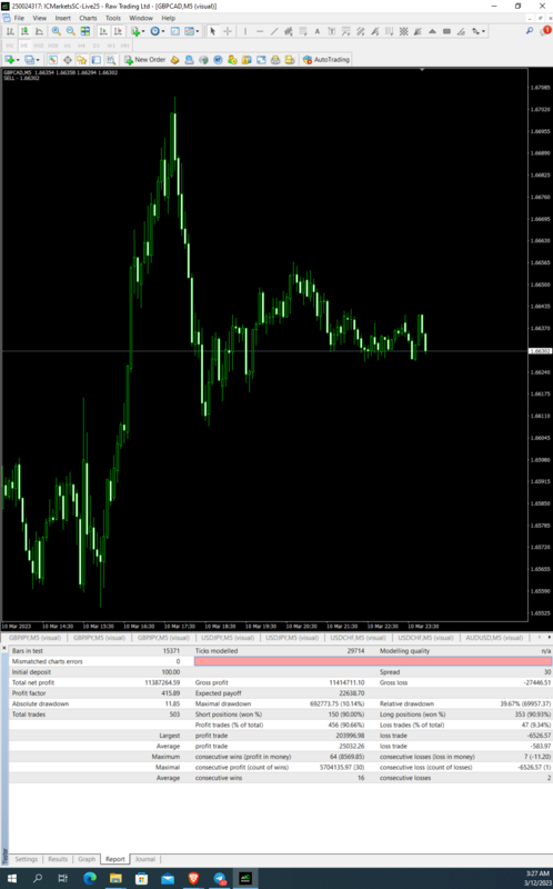 gbpcad 01.01.2023-12.03.2023 5 min.PNG