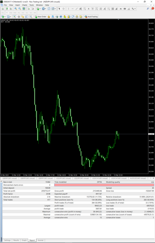 nzdjpy 01.01.2023-12.03.2023 5 min.PNG