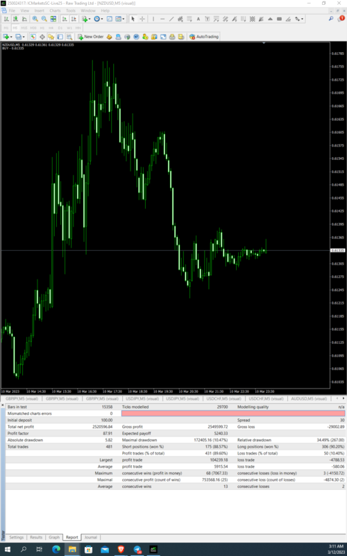 nzdusd 01.01.2023-12.03.2023 5 min.PNG