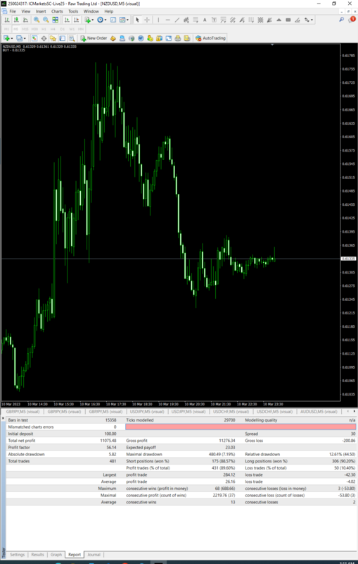 nzdusd 01.01.2023-12.03.2023 pog 5 min.PNG