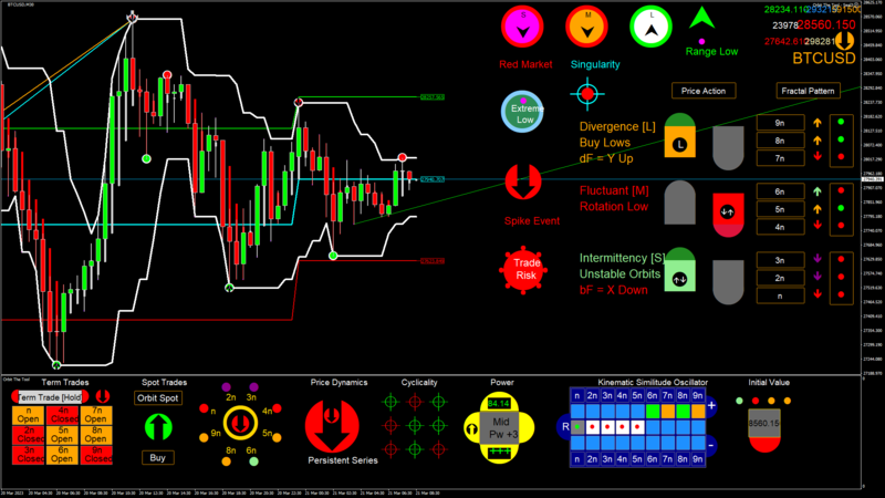 BTCUSD M30 2023.03.21 08.30.00 (NewBar).png