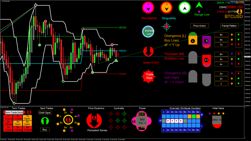 BTCUSD M30 2023.03.21 09.00.00 (NewBar).png