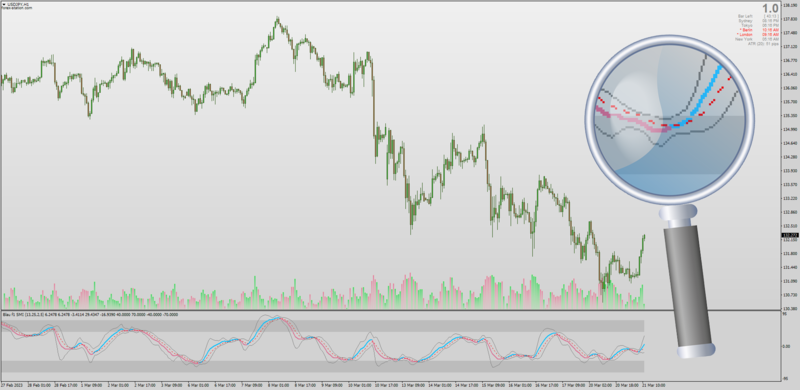 Non-repainting Blau SMI with Bands for MT4 by Mrtools - Mladen (March 2023).png