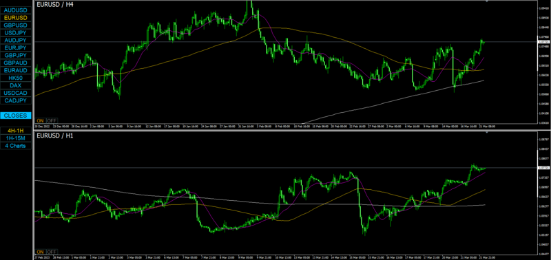 Use Market Watch, Tile Vertically