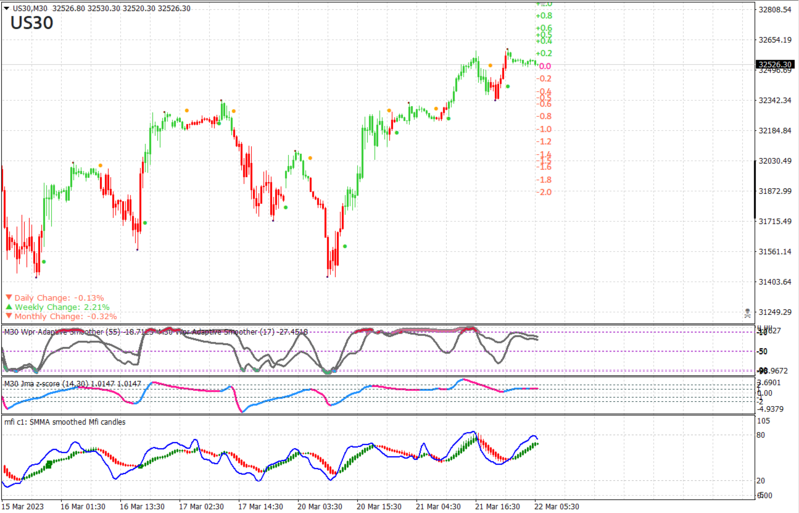 MFI + WPR + JMA.PNG