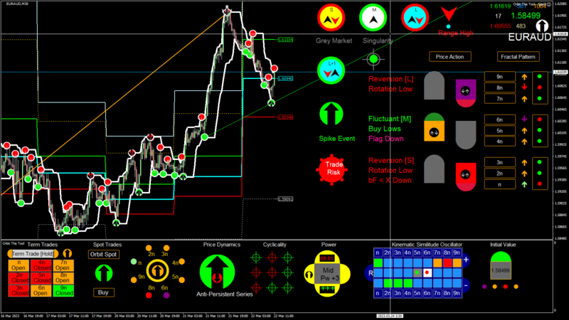 EURAUD M30 2023.03.22 11.21.00 (Interval).png