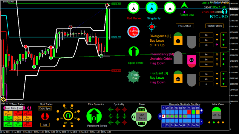 BTCUSD M30 2023.03.23 18.00.00 (NewBar).png