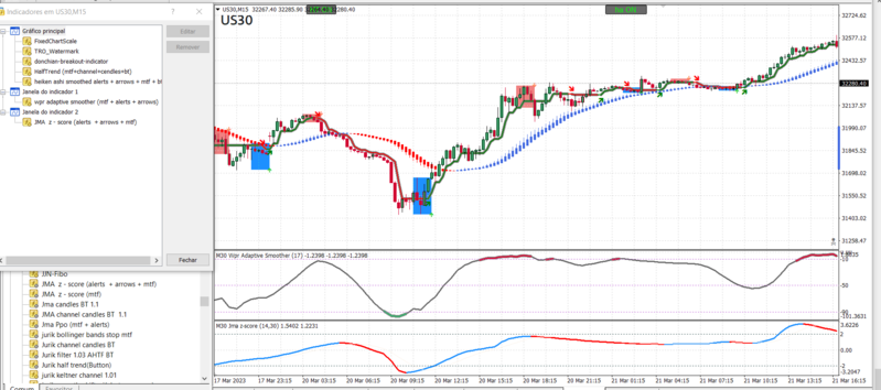 WPR + JMA + Donchian + Ha Smoothed.PNG