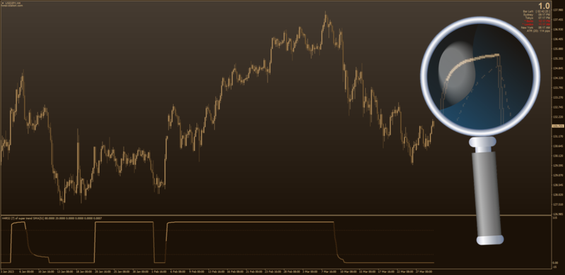 RSI Of SuperTrend by Mladen + Kvak for MT4 (March 2023).png