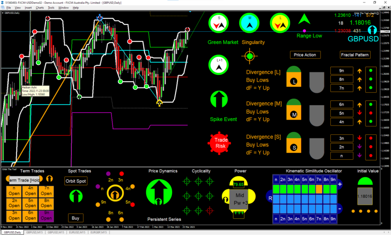 GBPUSD_D1_2023-03-29 145608.png