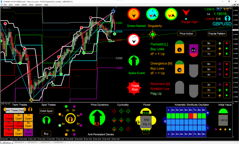 GBPUSD_H1_progress_2023-03-29 152649.png