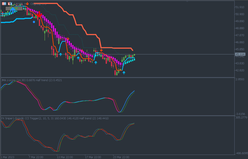 Half Trend of Another Indicator.PNG