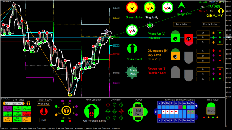 GBPJPY M30 2023.03.28 02.01.04 (Interval).png