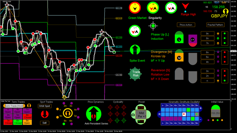 GBPJPY M30 2023.03.28 08.23.00 (Interval).png