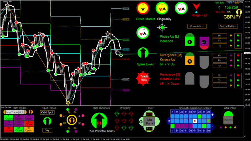 GBPJPY M30 2023.03.28 08.26.00 (Interval).png