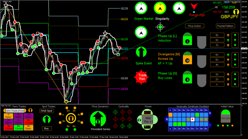 GBPJPY M30 2023.03.28 09.07.00 (Interval).png