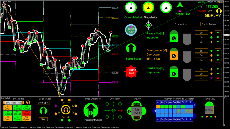 GBPJPY M30 2023.03.28 10.50.00 (Interval).png