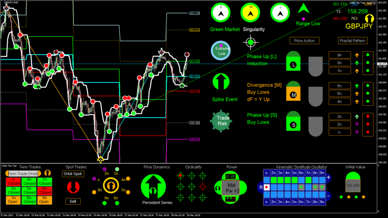 GBPJPY M30 2023.03.28 10.59.00 (Interval).png