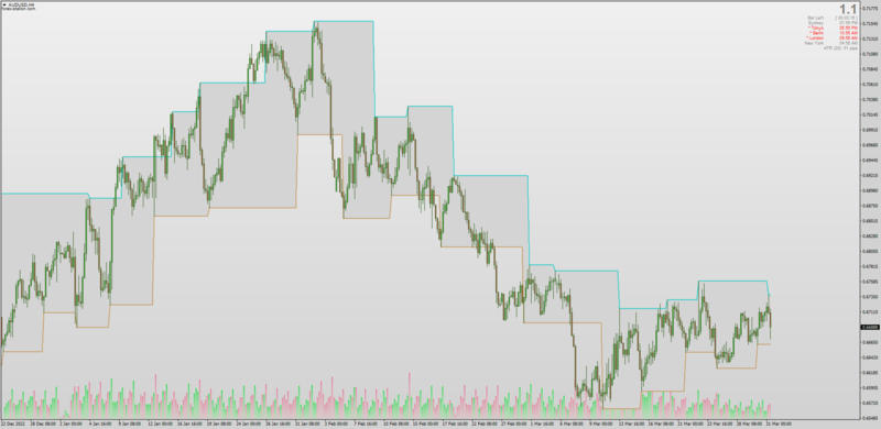 Barry Lines Support And Resistance indicator for MT4 by Mladen + Mrtools (March 2023).png
