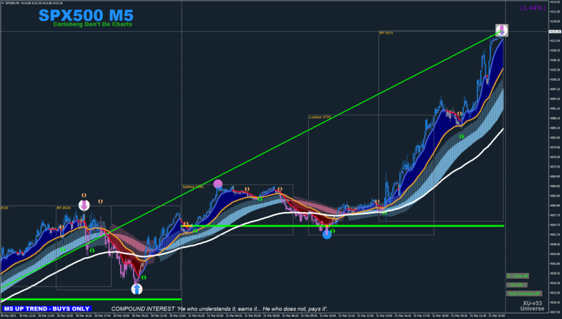 SPX500M5.png