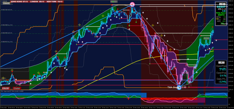 US30M5test2.png