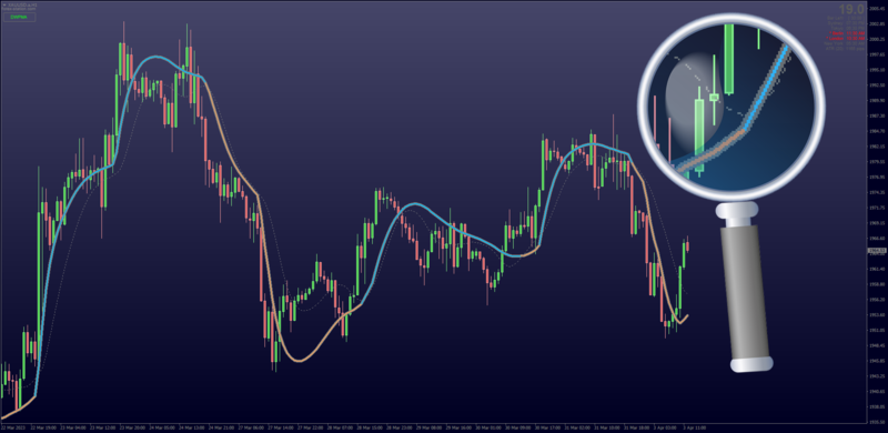 DPWMA + Jurik JMA Cross by Kvak for MT4 (April 2023).png
