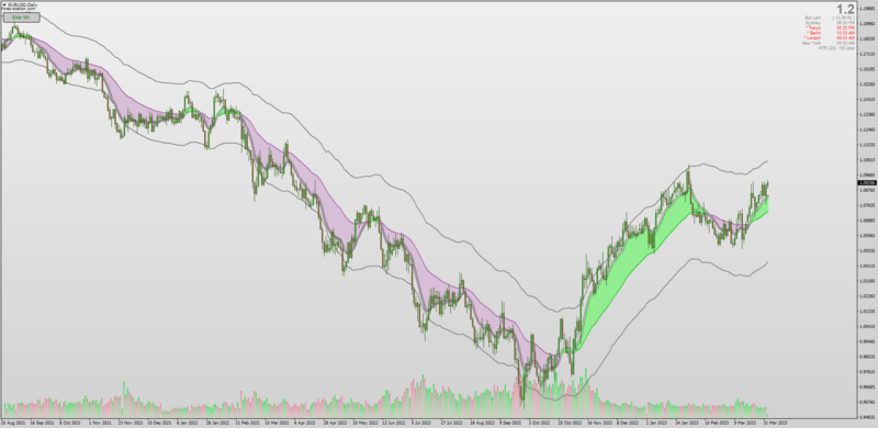 Elder Auto Envelopes for Counter-trend trading - Mladen + Mrtools MT4 (April 2023).png