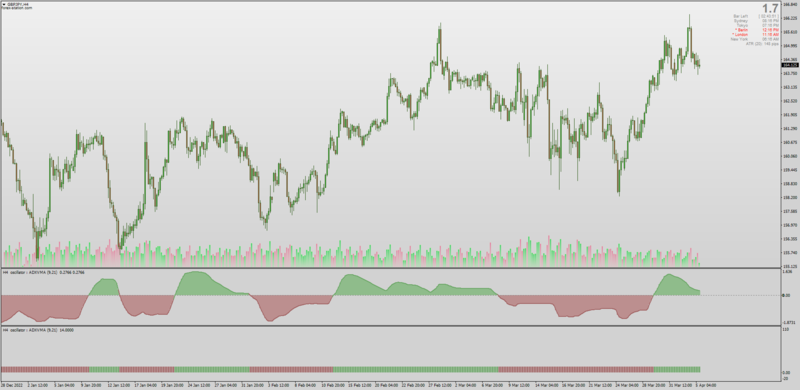 E-Averages Oscillator indicator set with Histogram by Kvak (April 2023).png