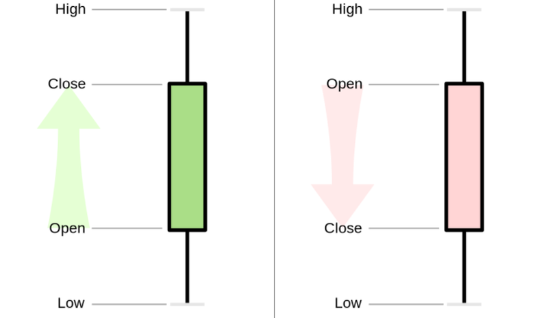 Candlesticks in Forex - 1.png