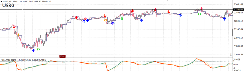 Vulkan Profit + 1H + JMA Zscore.PNG
