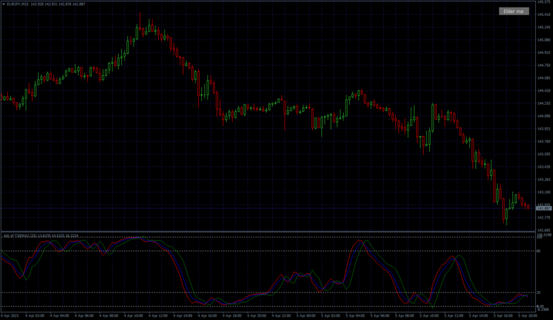 Non-repainting KDJ indicator with MA Filters by Mrtools.png