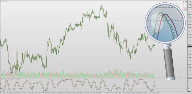 Non-repainting KDJ indicator with MA Filters by Mrtools (April 2023).png
