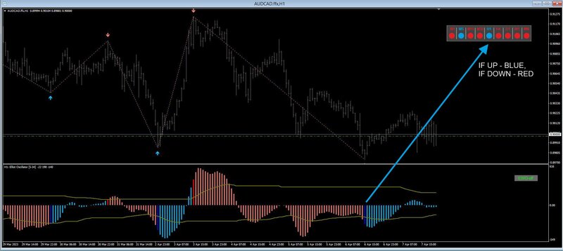 Elliot Oscillator Waves 1.05 MTF (btn)+.JPG