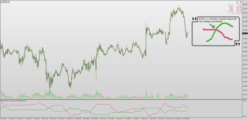 Cercos Chaos vs Movement indicator with MA Filters (April 2023).png