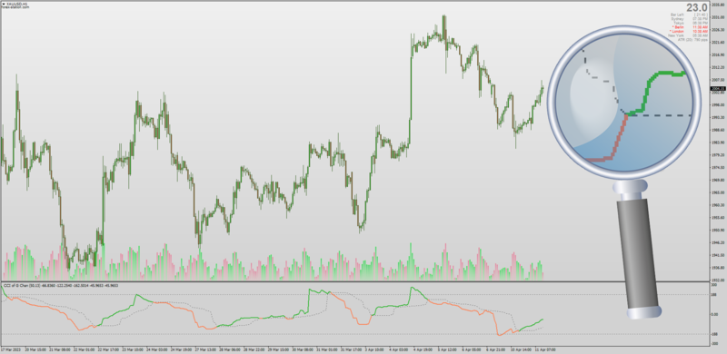 Vertical Horizontal Filter CCI with Floating + Quantile Levels by Mrtools (April 2023).png