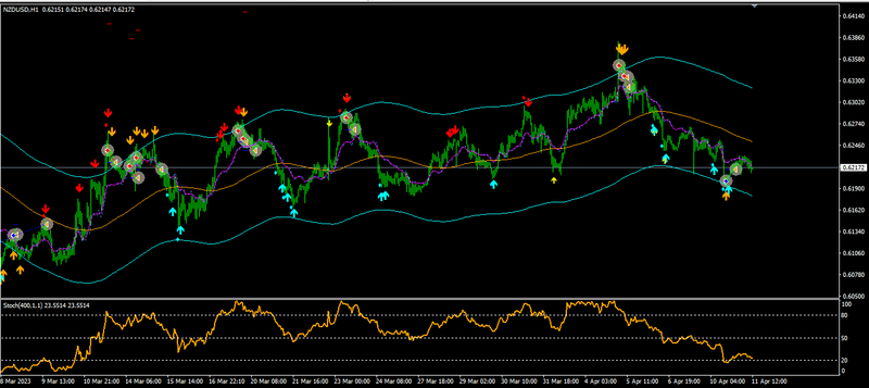 NU_H1_1xTMA+DoubleSteph+Stochastic.png