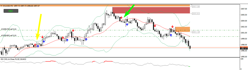 MA price crossing