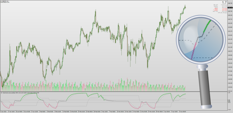 DSL SZO Sentiment Zone Oscillator for MT4 (April 2023).png