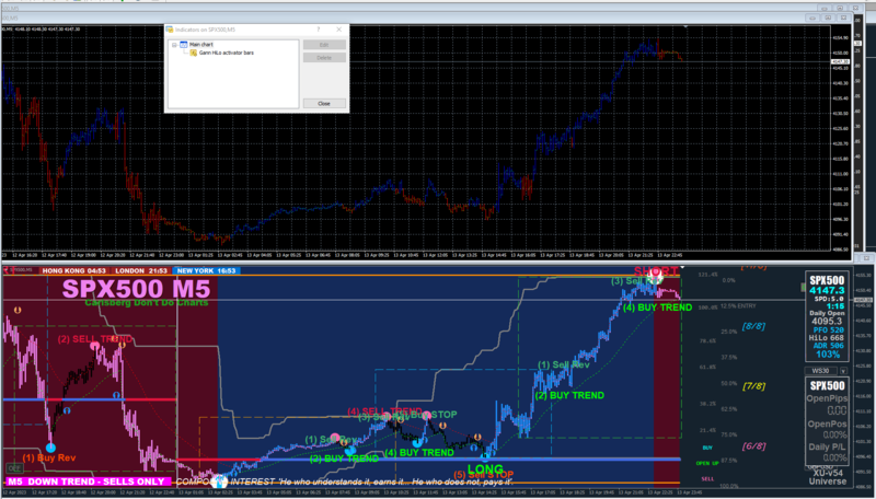 Gann HiLo.png