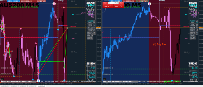 4. Price getting close to Daily open line.png