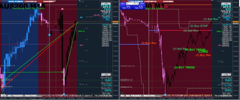 5. Price breaks to up side.png