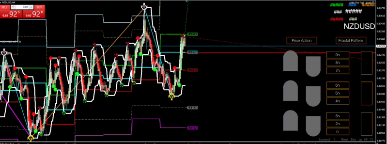 TradeH4perspective.PNG