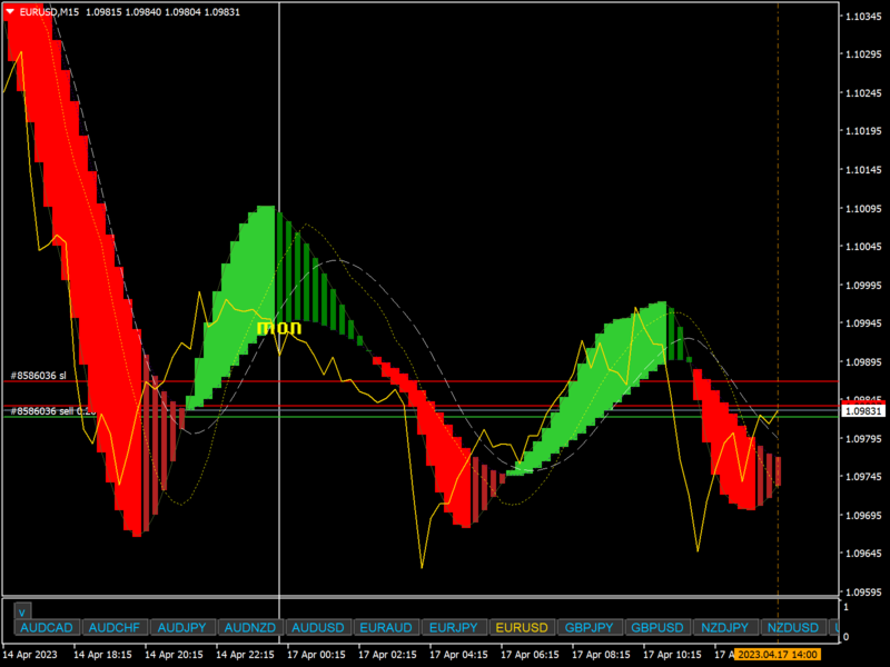 MACD onChart.png