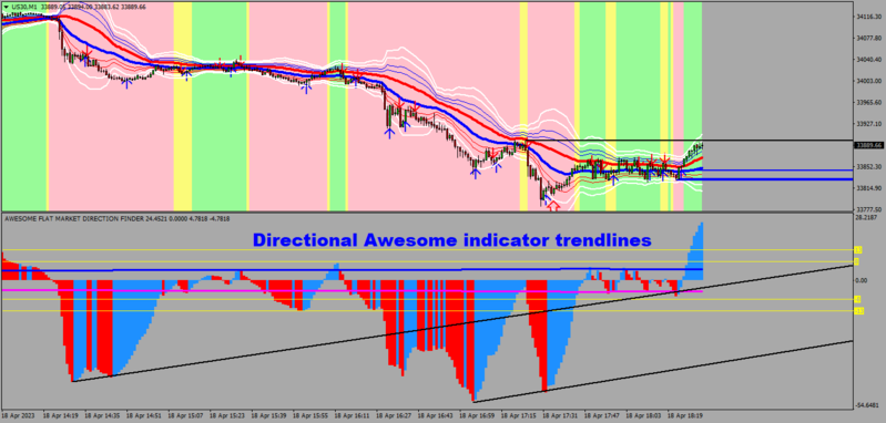 Directional Awesome indicator trendlines.png