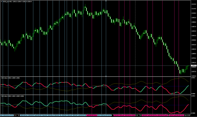 DIDI signal in trend.png