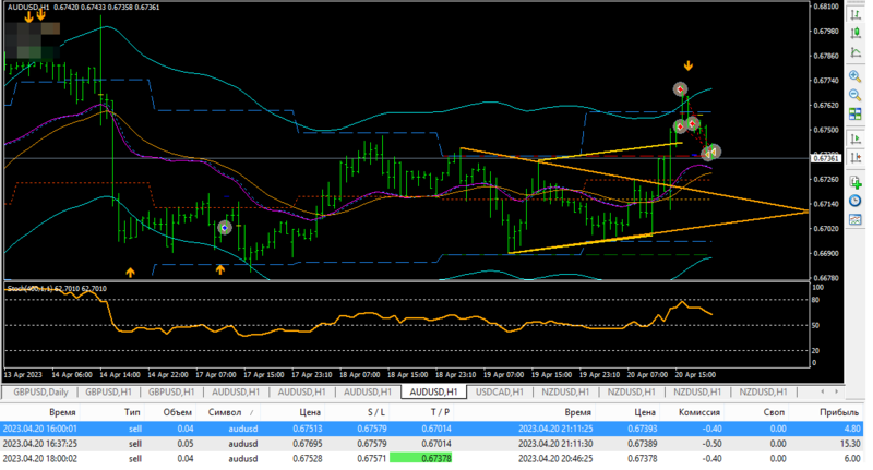 audusd_h1_20apr23.png