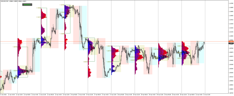 EURUSDM30_MarketProfile1.21.png