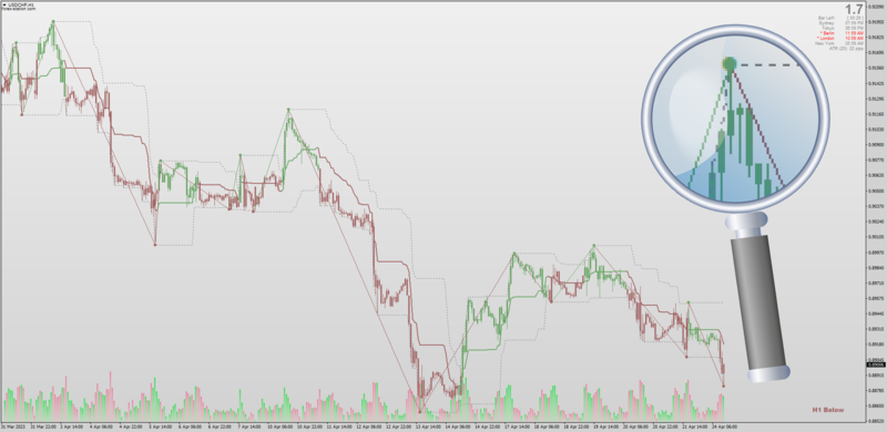 Non-repainting Zig Zag MT4 High Low Trend by Mladen (April 2023).png