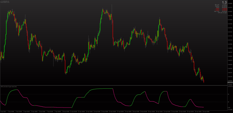 Non-repainting RMI Supertrend indicator by Mrtools for MT4 (April 2023).png