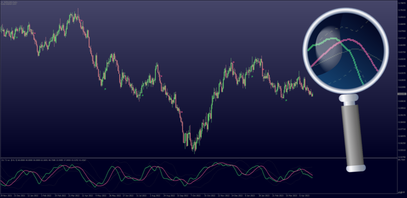 TDI Alternative (T3 RSI) by Kvak for MT4 (April 2023).png